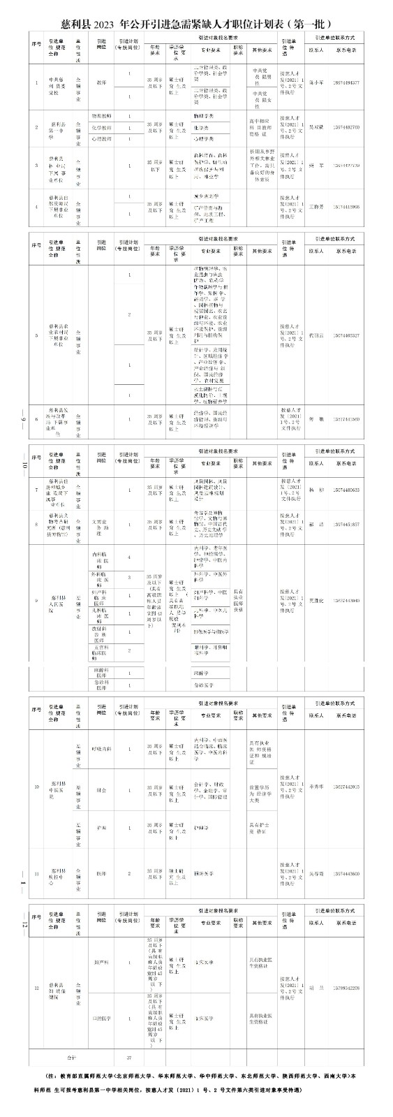 慈利县2023年公开引进急需紧缺人才37名公告（第一批）_01.jpg