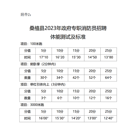 附件2：桑植县2023年政府专职消防员招聘体能测试及标准_01.png